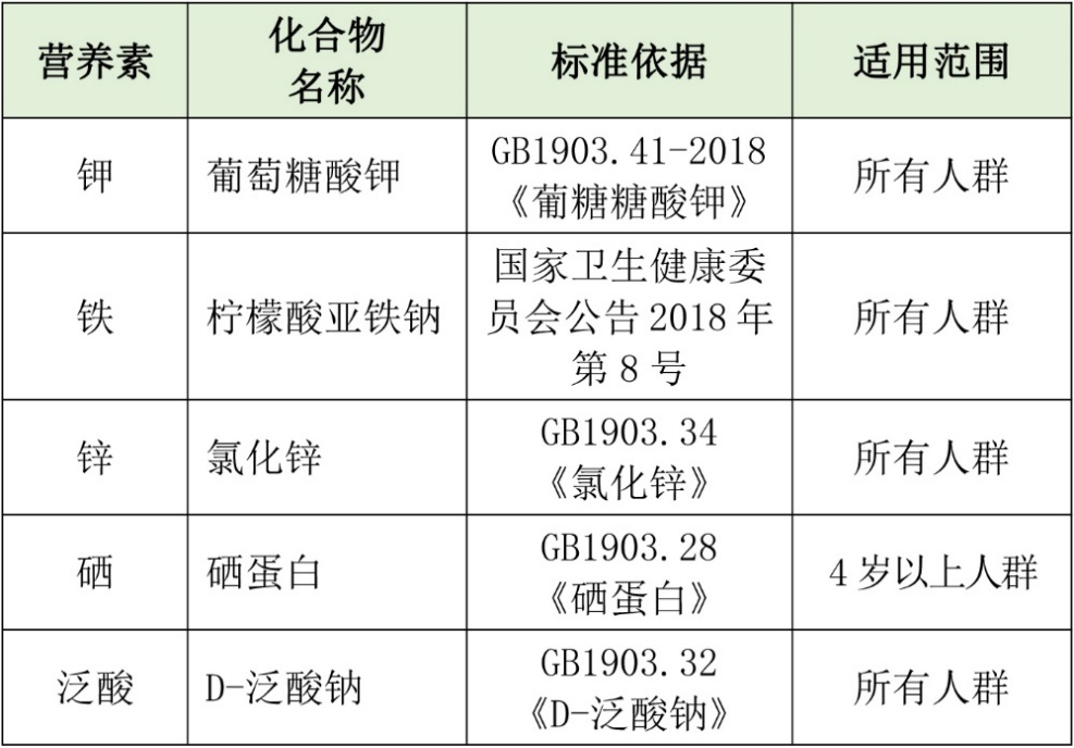 药店有好的补硒的产品吗