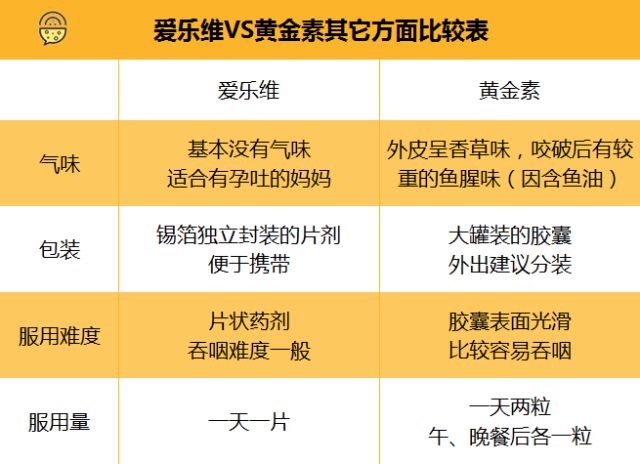 德国产品补硒高食物孕妇