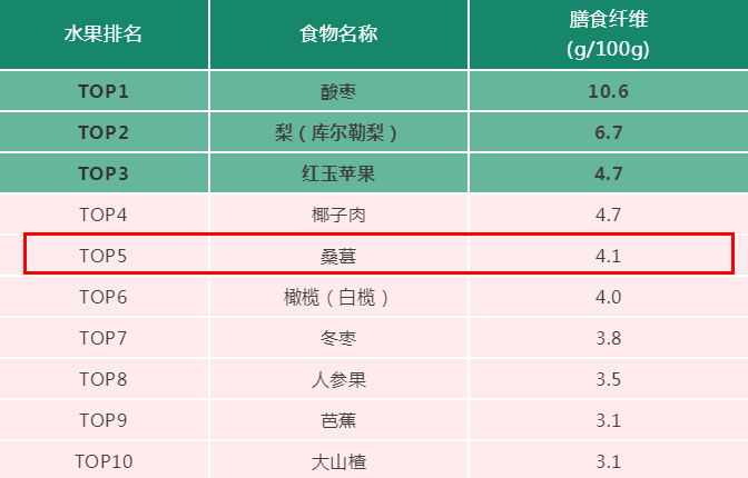 补硒后精神好了吗吃什么