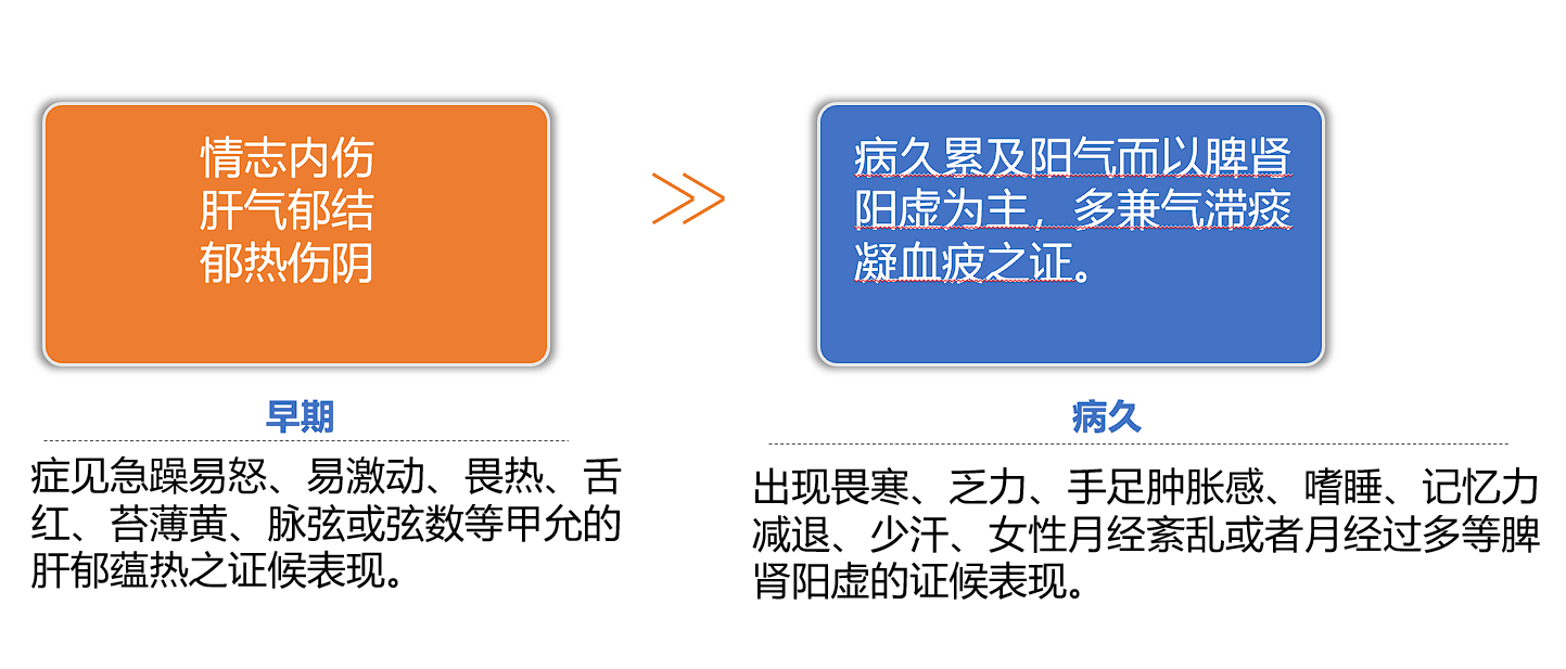 桥本氏甲状腺炎补硒的药
