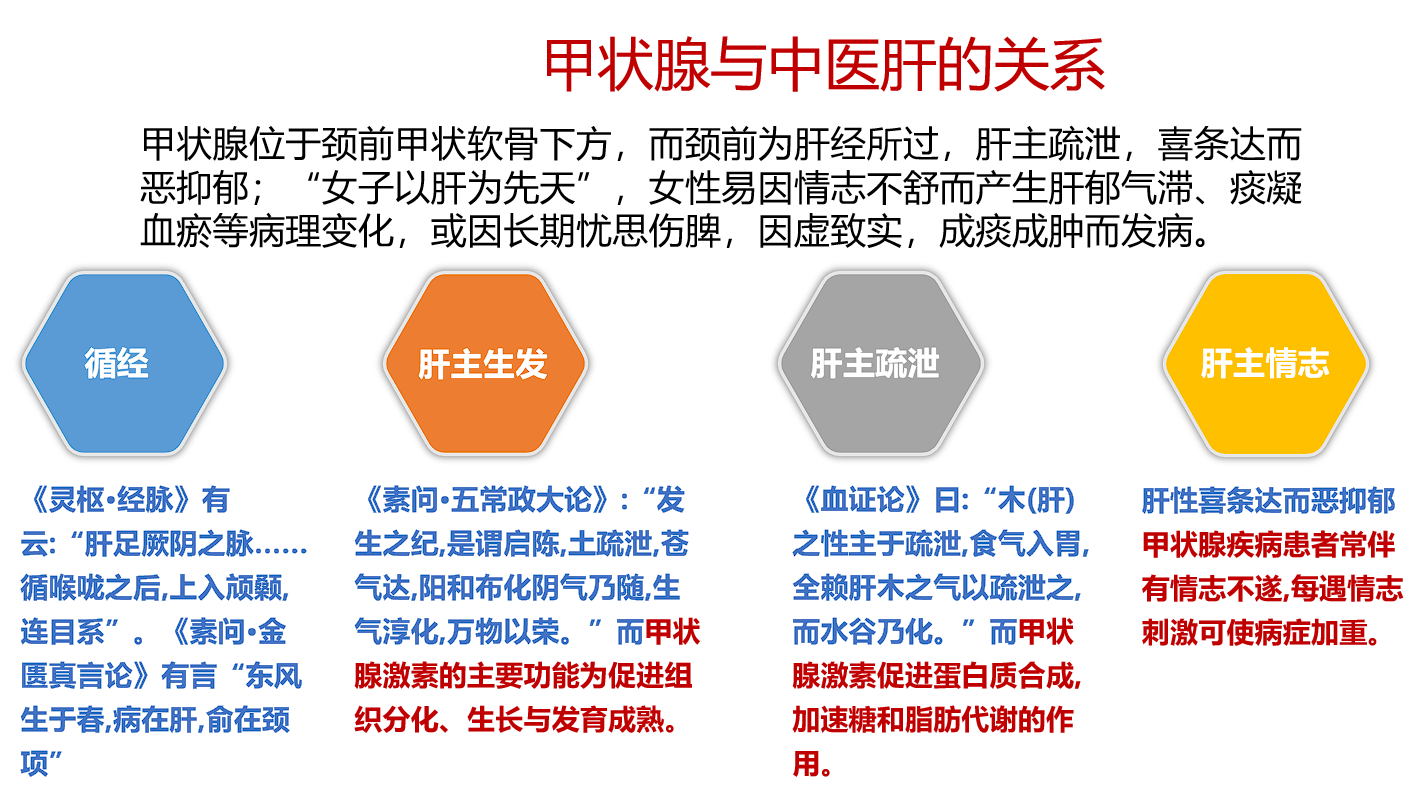 桥本氏甲状腺炎补硒的药