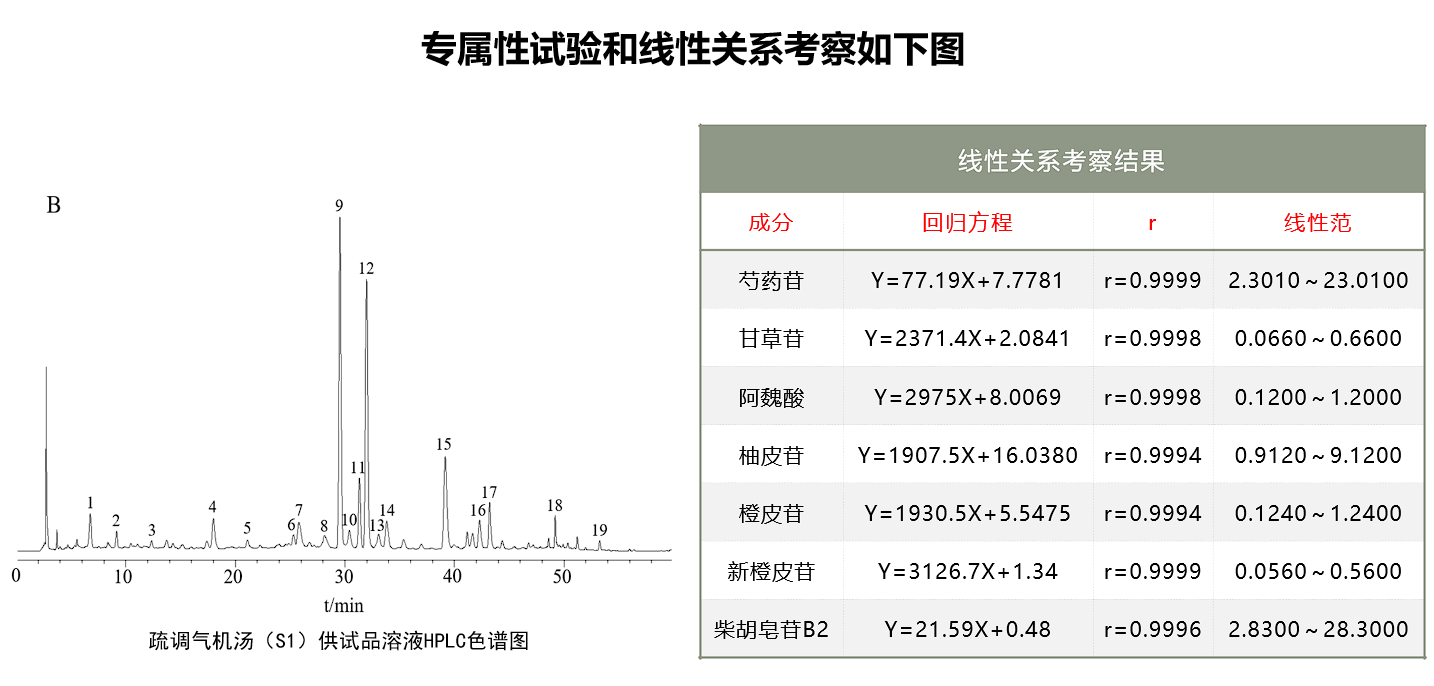 桥本氏甲状腺炎补硒的药