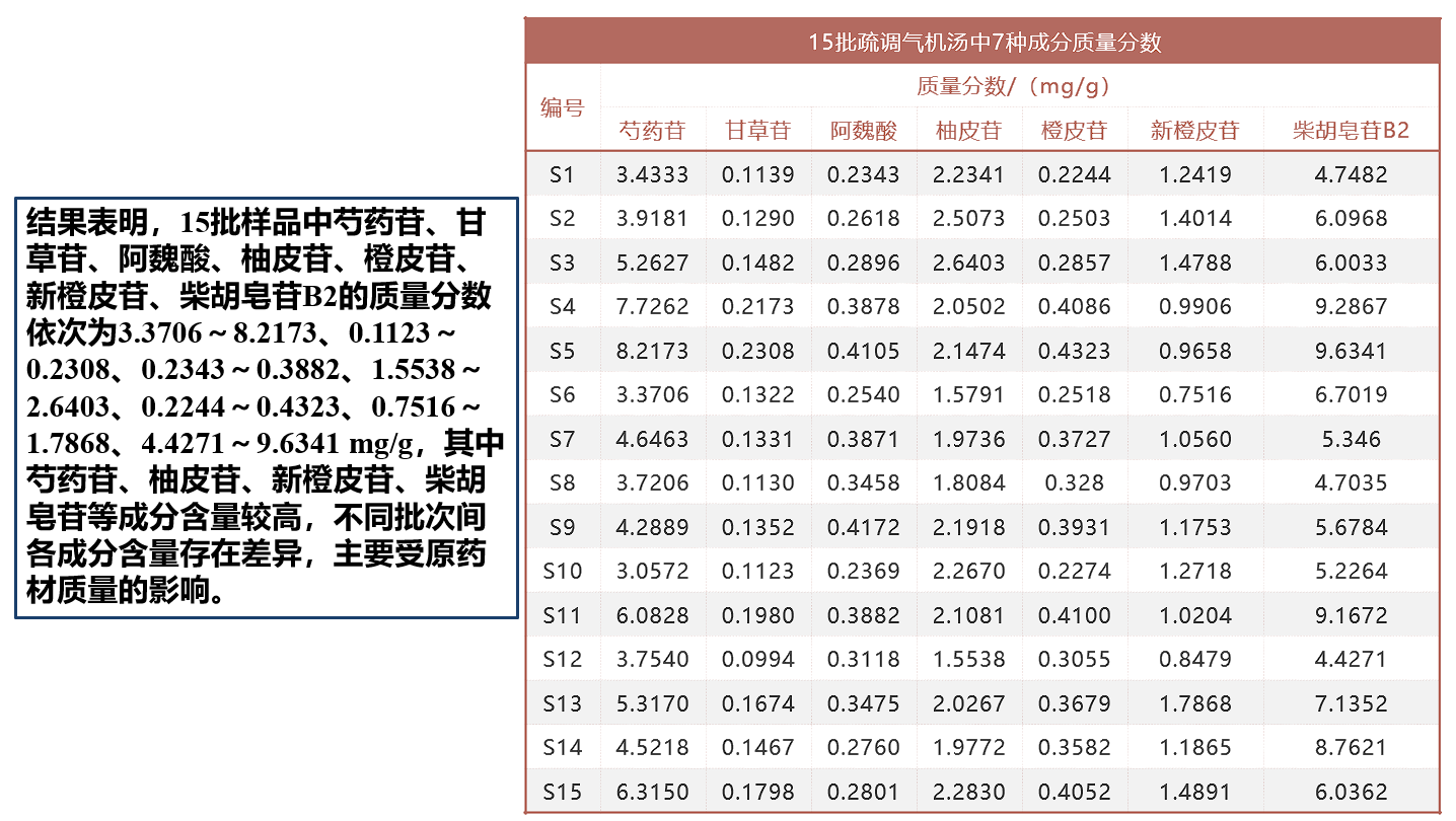 桥本氏甲状腺炎补硒的药