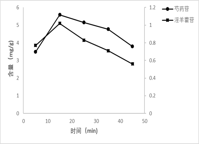 桥本氏甲状腺炎补硒的药
