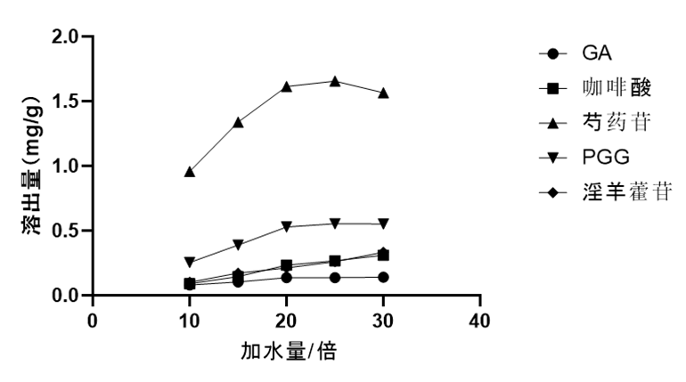 桥本氏甲状腺炎补硒的药