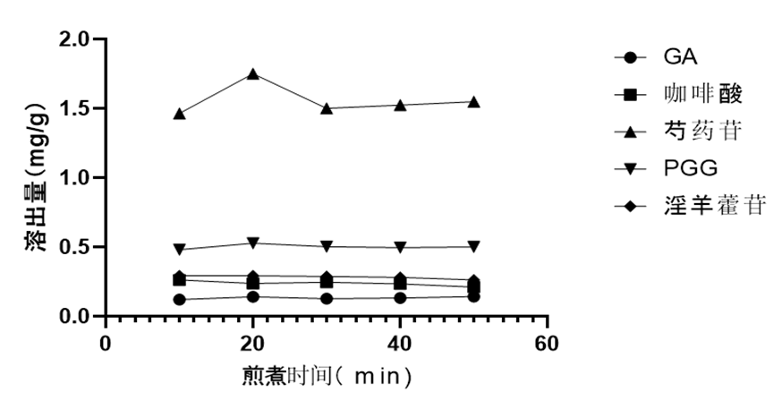 桥本氏甲状腺炎补硒的药