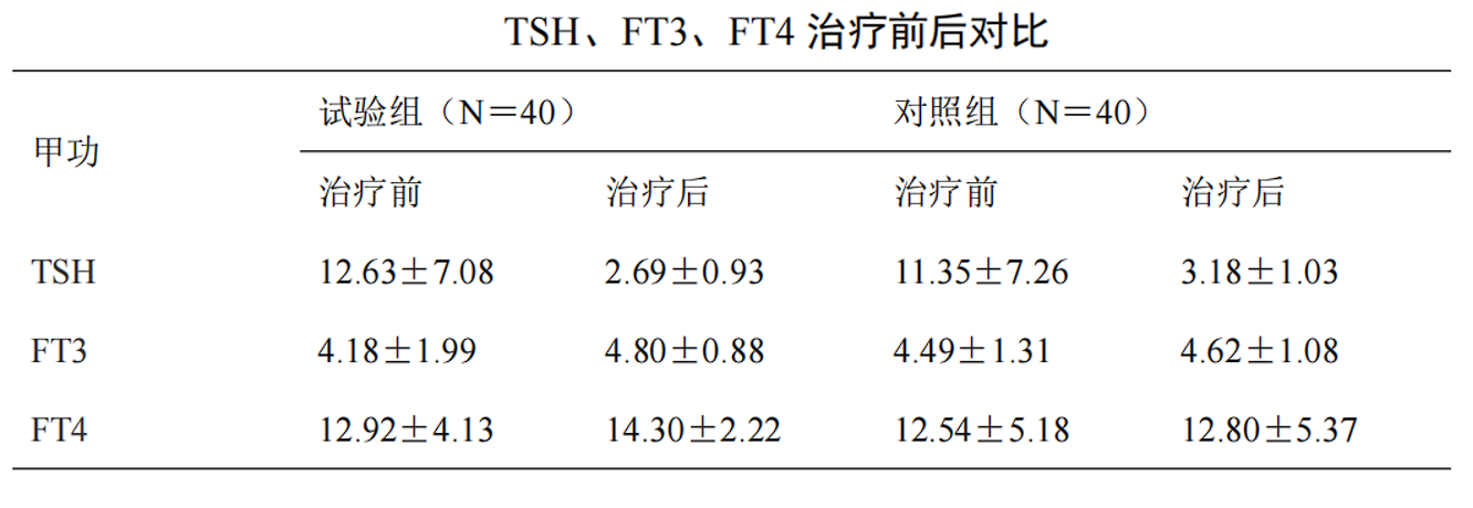 桥本氏甲状腺炎补硒的药