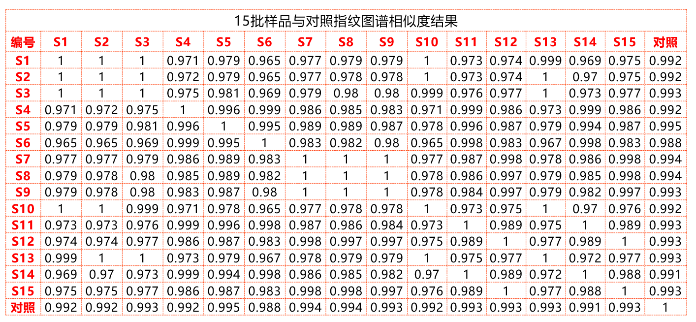 桥本氏甲状腺炎补硒的药