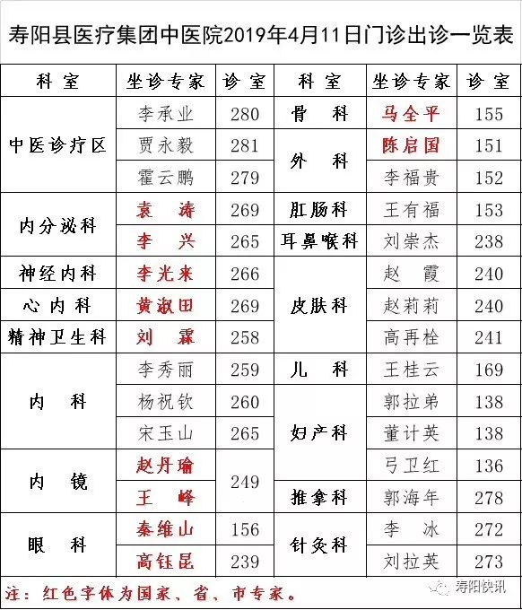 微创手术补硒吗有危害吗