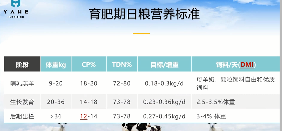 羔羊七天补硒多少克好呀