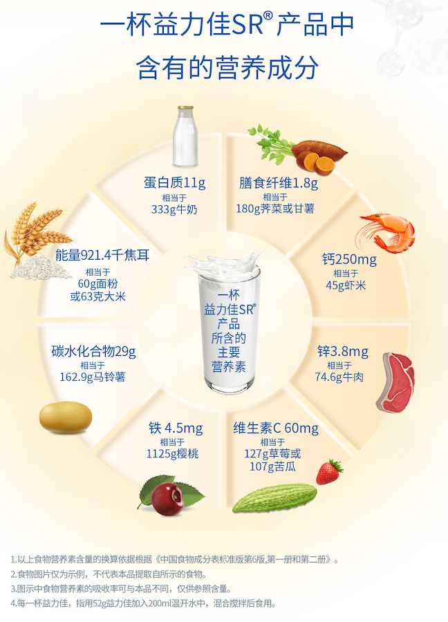 糖尿病人每天要补多少硒