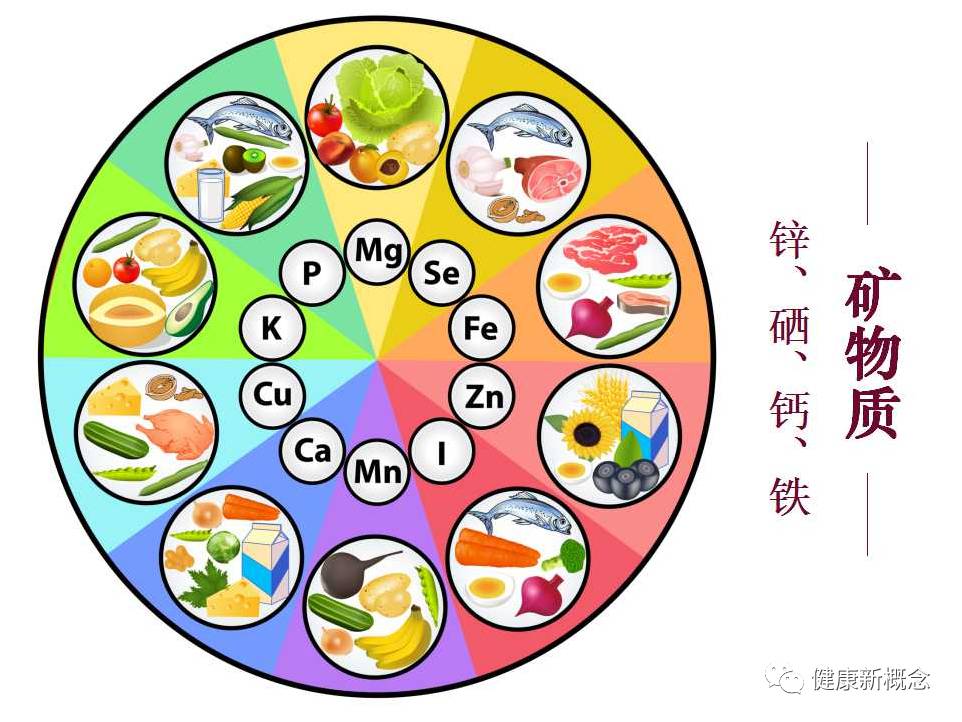硒能补视网膜感光材料吗