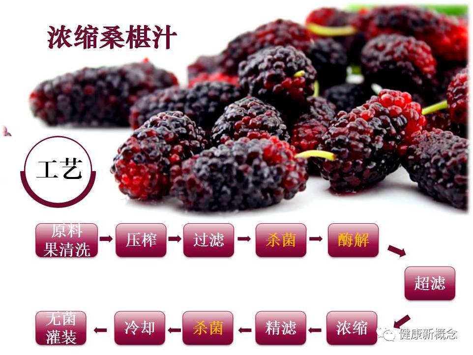 硒能补视网膜感光材料吗