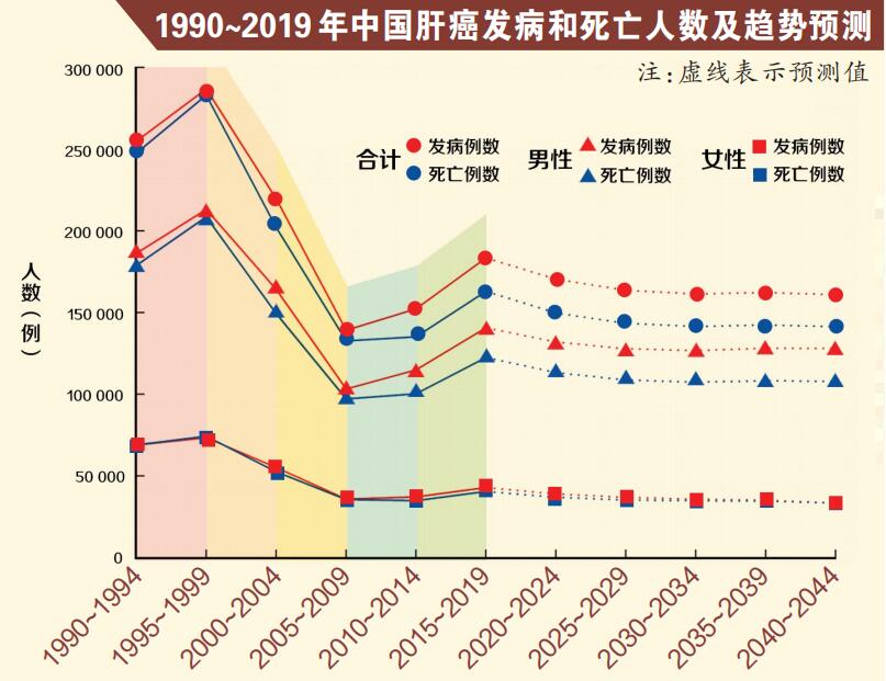 肝硬化晚期补硒还有用吗