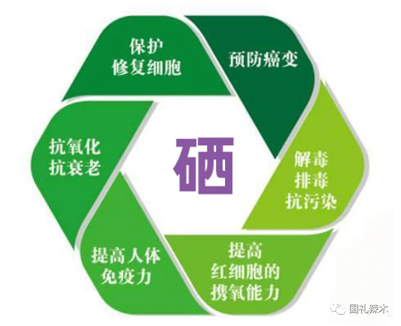 适量补硒对肝肾有损伤吗