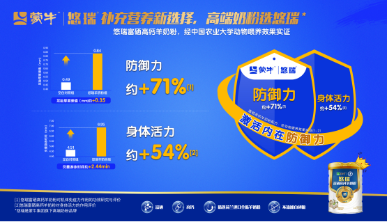 牛皮癣患者补硒有帮助吗