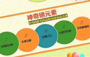 中老年人需要补硒元素吗