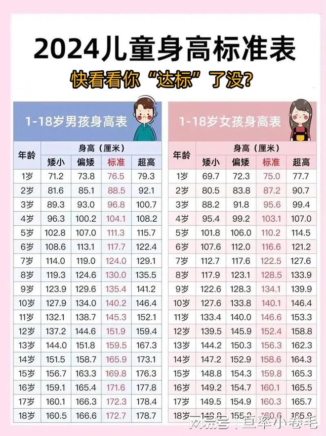 3天补钙7天补硒可以吗