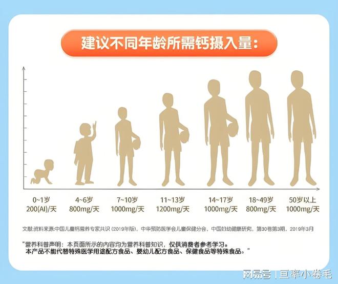 3天补钙7天补硒可以吗
