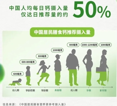 3天补钙7天补硒可以吗