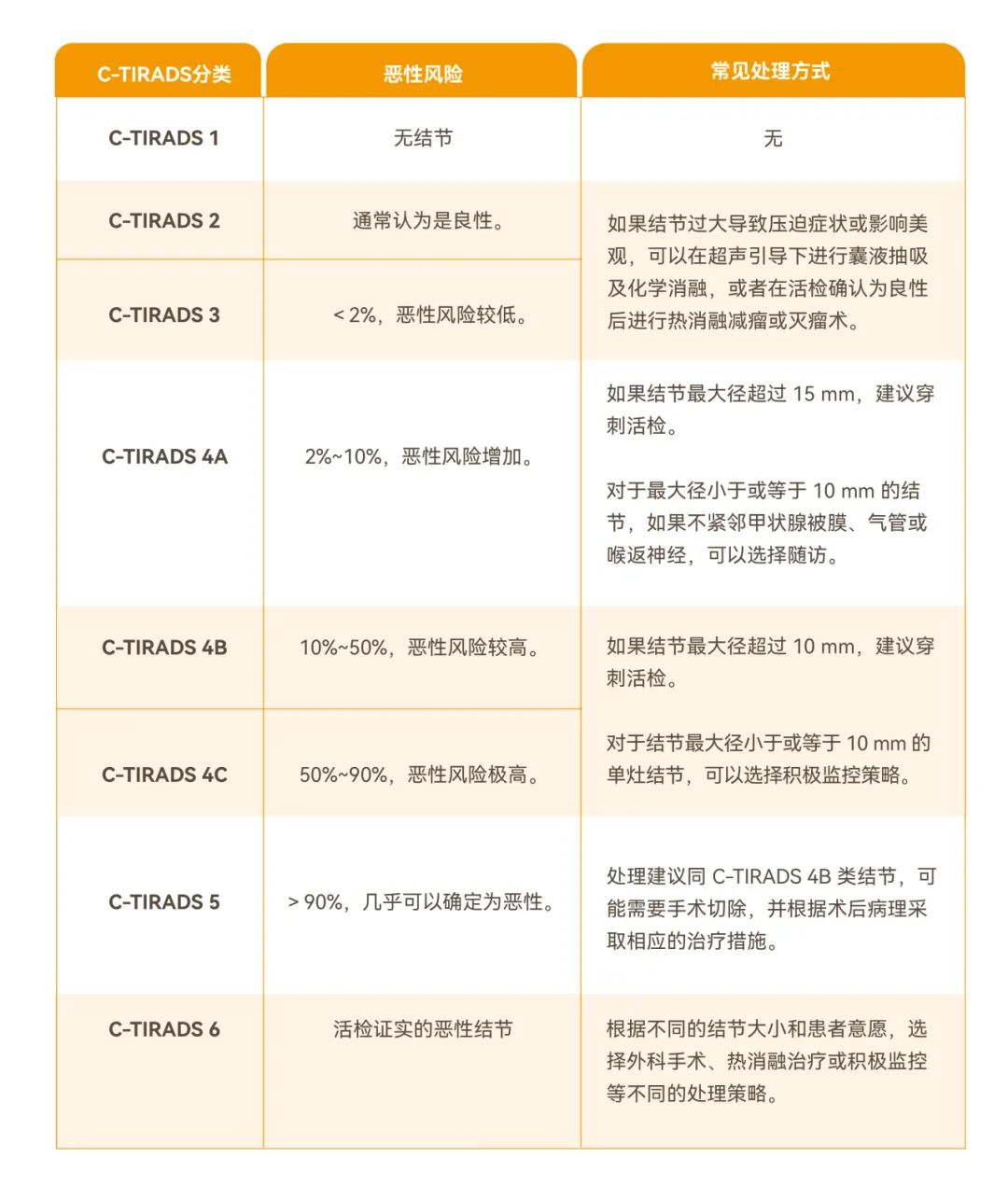 补硒保健品对肾有负担吗