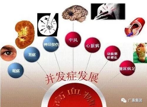 补硒后糖化血红蛋白水平