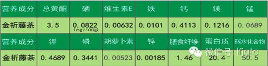 藤茶能补硒吗怎么吃的呢