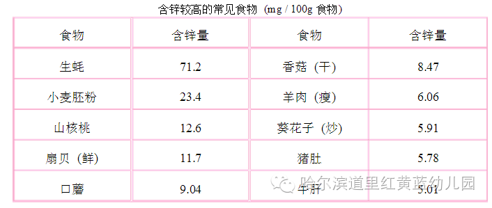 钙铁锌硒 一起补可以吗