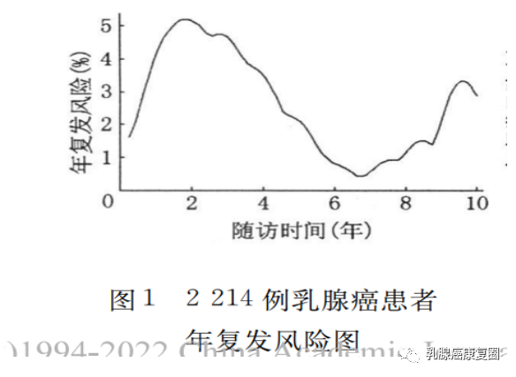 乳腺癌患者一定要补硒吗