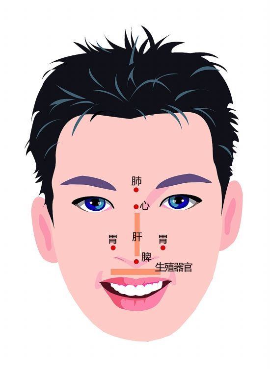 吃什么补硒及维生素b2