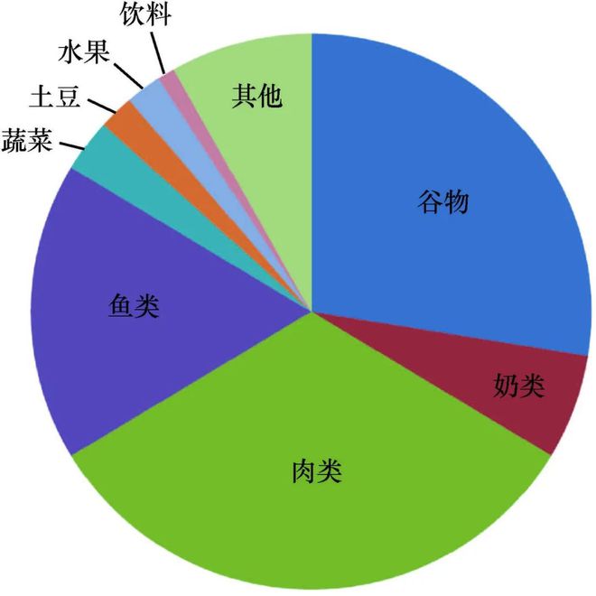 青春期补硒摄入量标准表