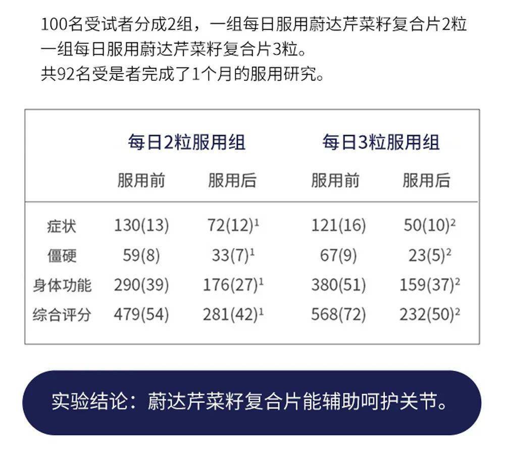 蛋白粉能和硒一块儿补吗