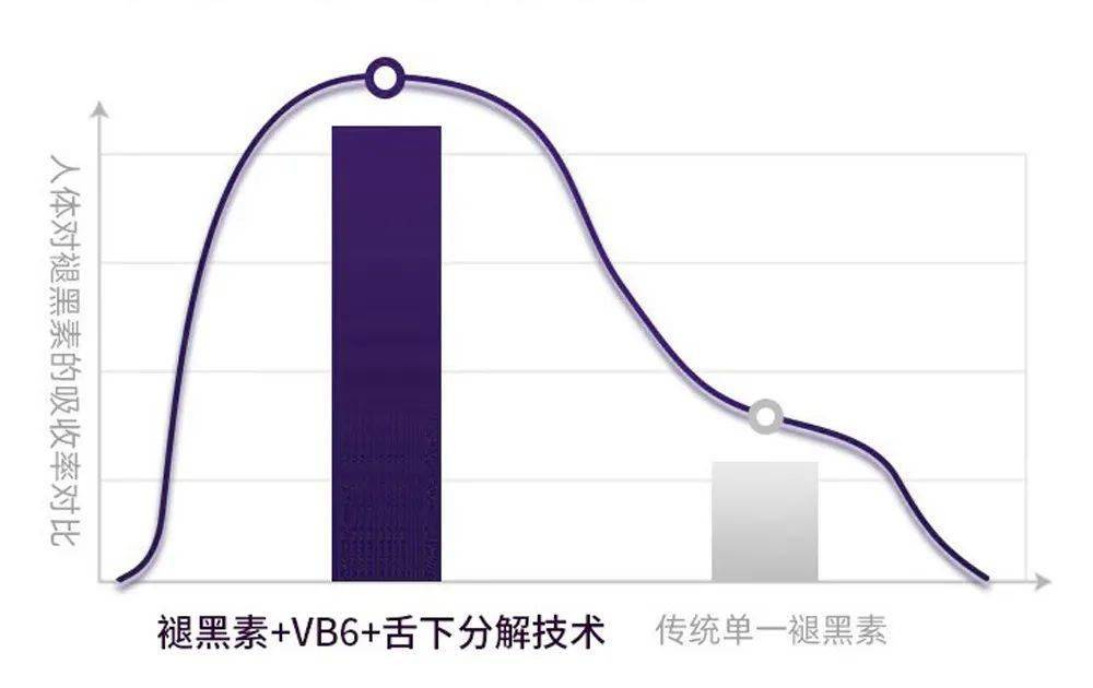 蛋白粉能和硒一块儿补吗