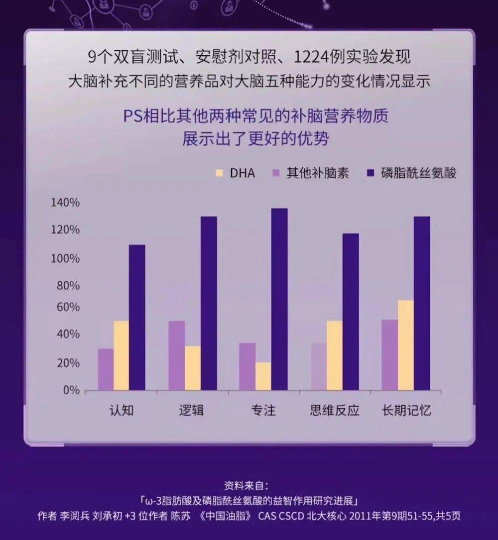 蛋白粉能和硒一块儿补吗