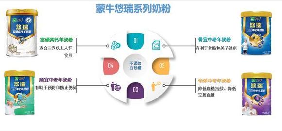 产品上可以打富硒高钙吗