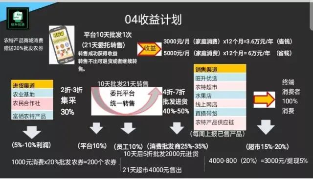 富硒超市是什么店的产品