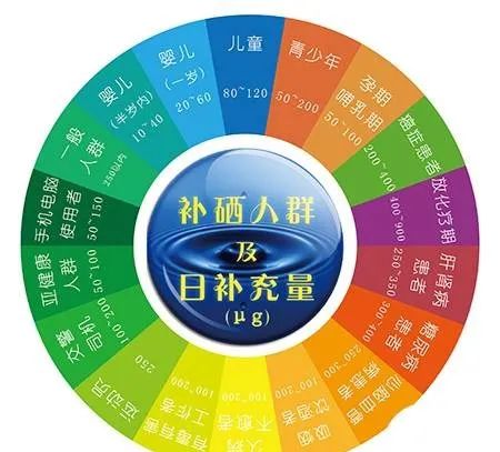 有什么富硒产品可以吃的