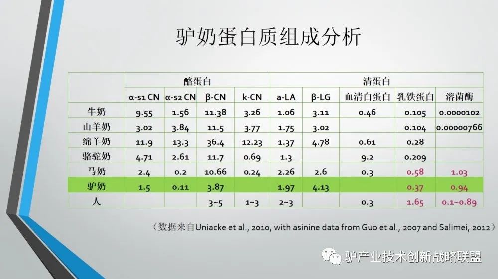 富硒冻干食品有哪些产品