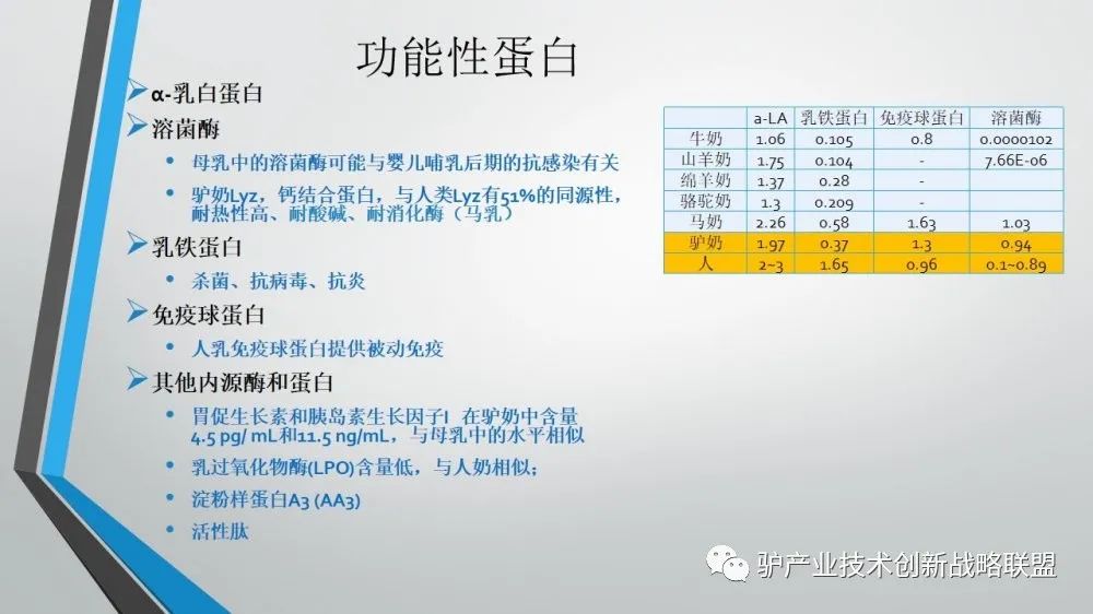 富硒冻干食品有哪些产品