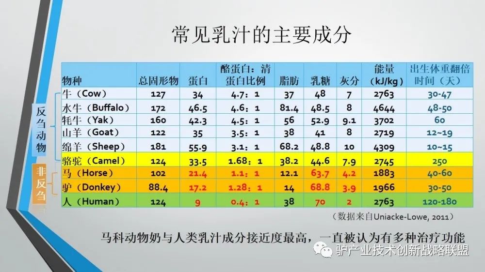 富硒冻干食品有哪些产品