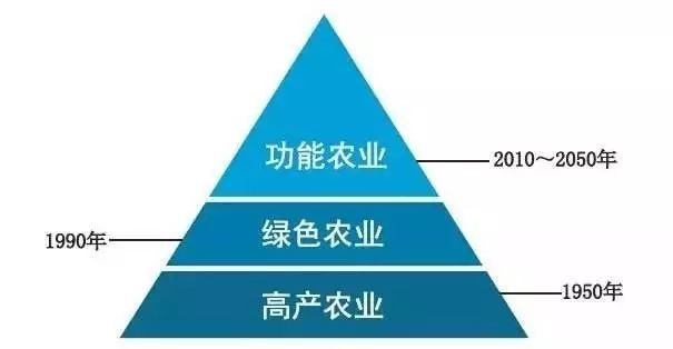 有富硒农产品这种说法吗