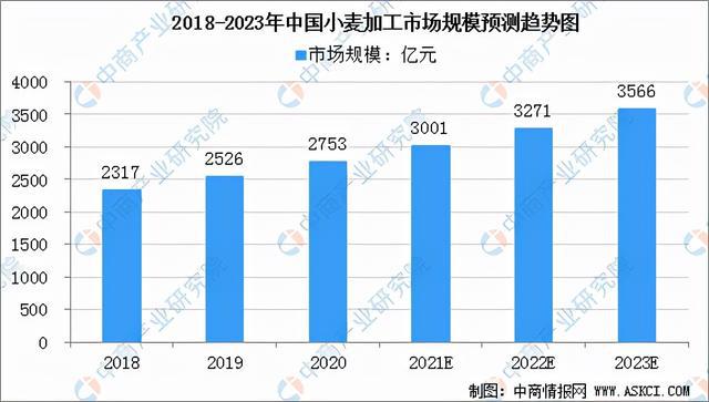 富硒农产品开发工作总结