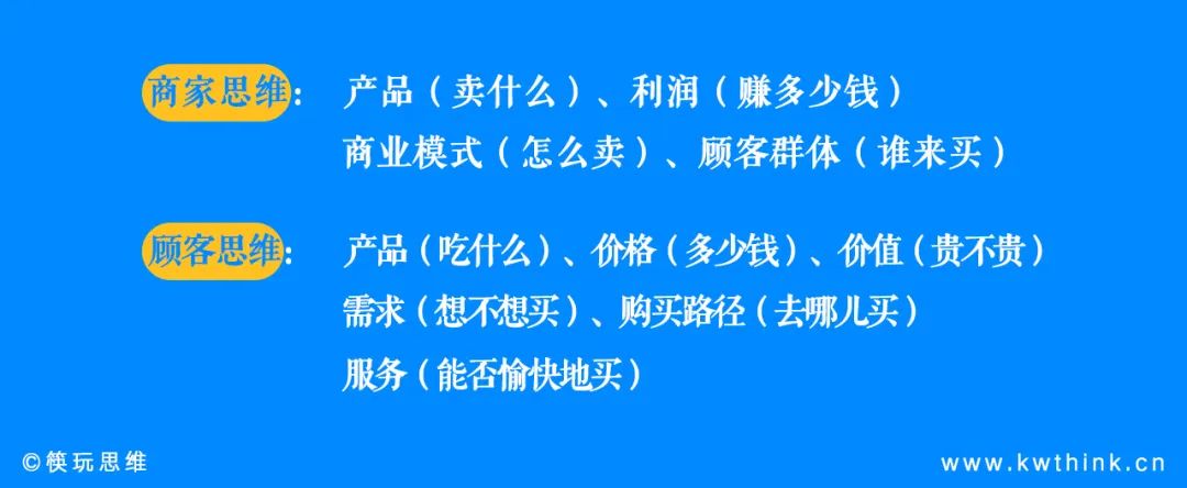 消费者对富硒产品的态度