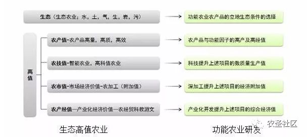 富硒农产品属于保健品吗