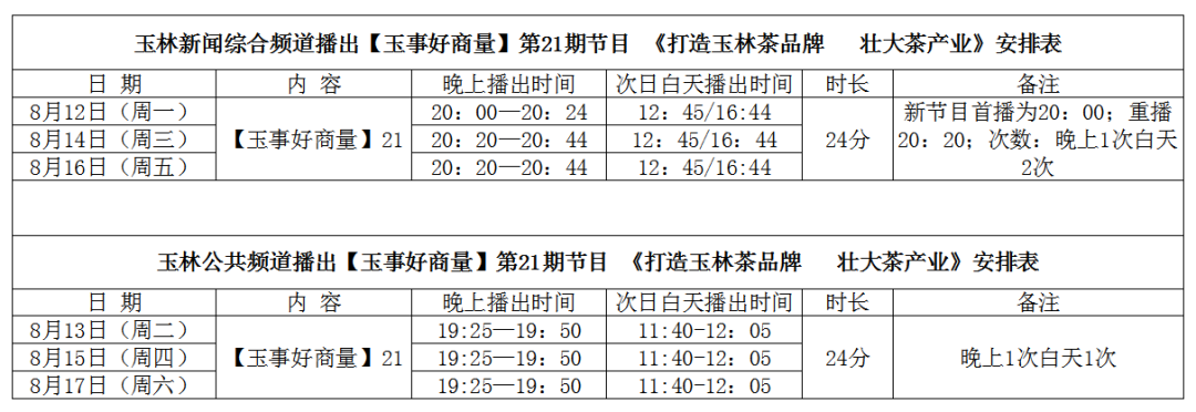 玉林市富硒产品有多少个