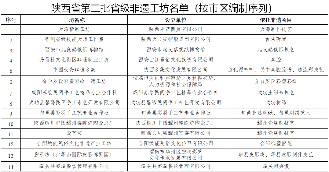安康富硒茶销售培训中心