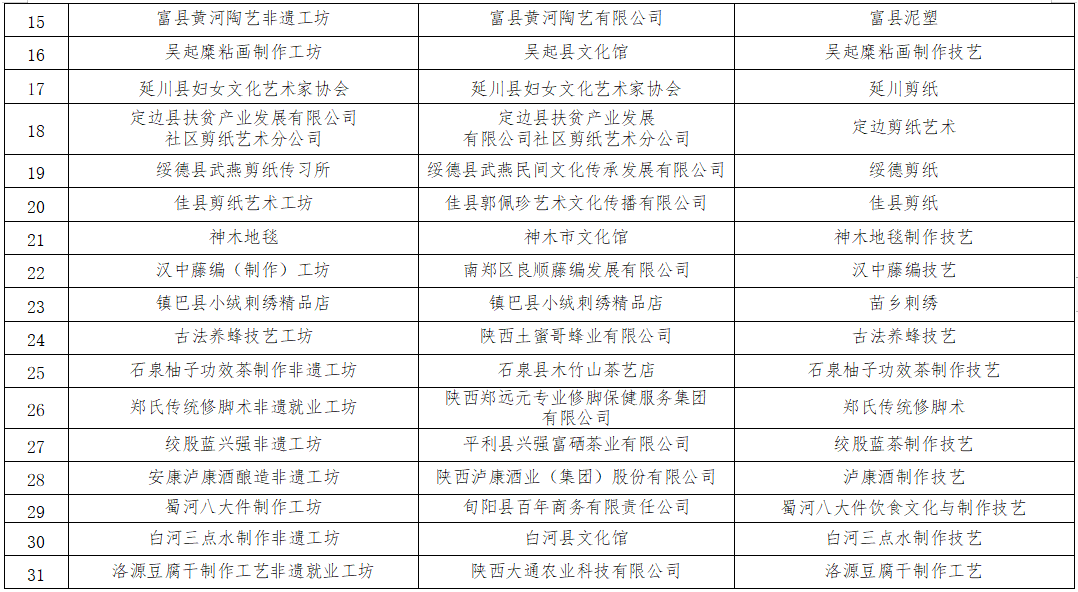 安康富硒茶销售培训中心