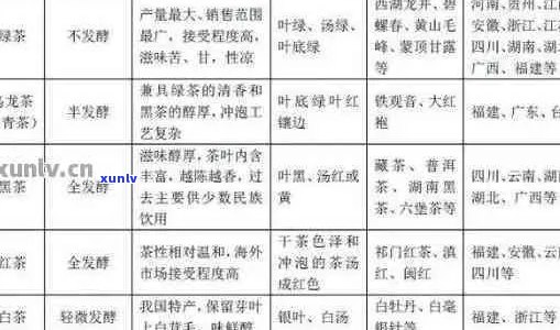 新 普洱茶的分类及其与红茶的区别：一种全面的视角