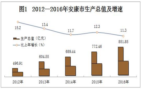 富硒茶销售市场规模如何