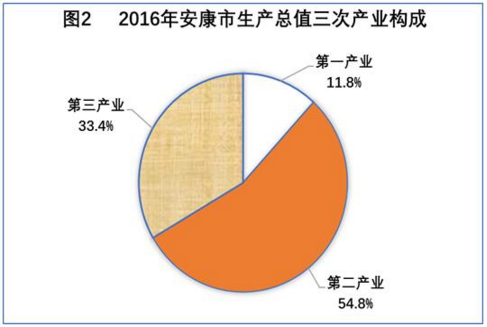 富硒茶销售市场规模如何